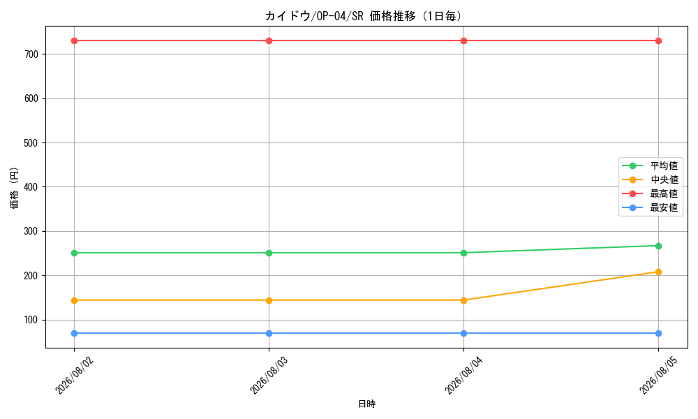 graph_card80241_series68253_rarity122621_day