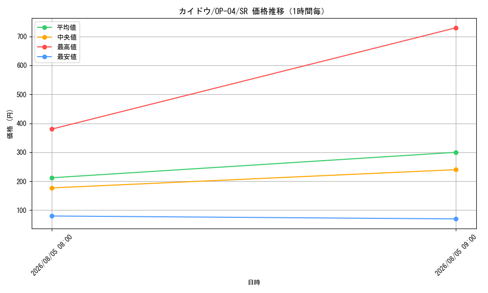 graph_card80241_series68253_rarity122621_hour