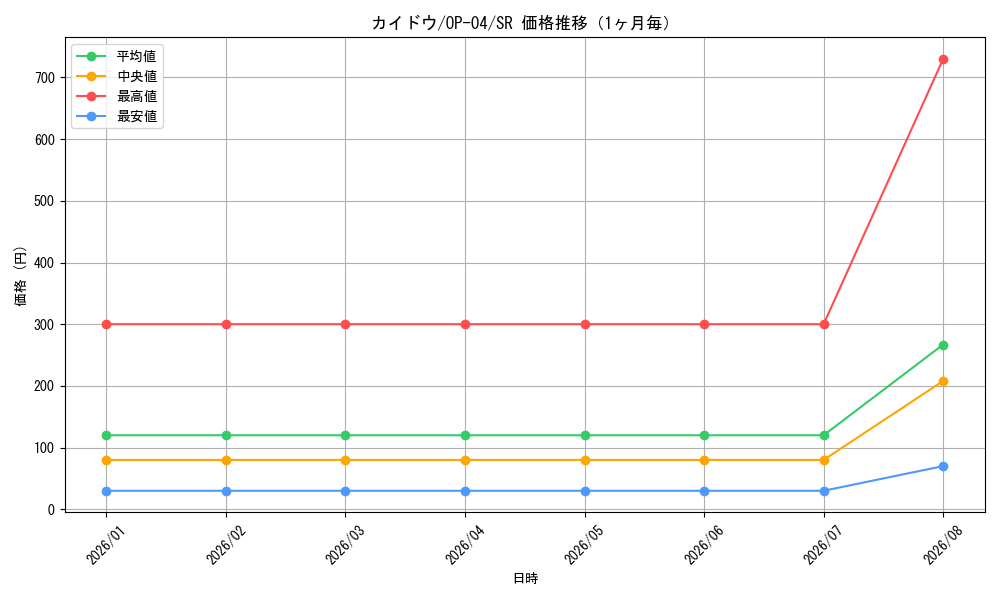 graph_card80241_series68253_rarity122621_month
