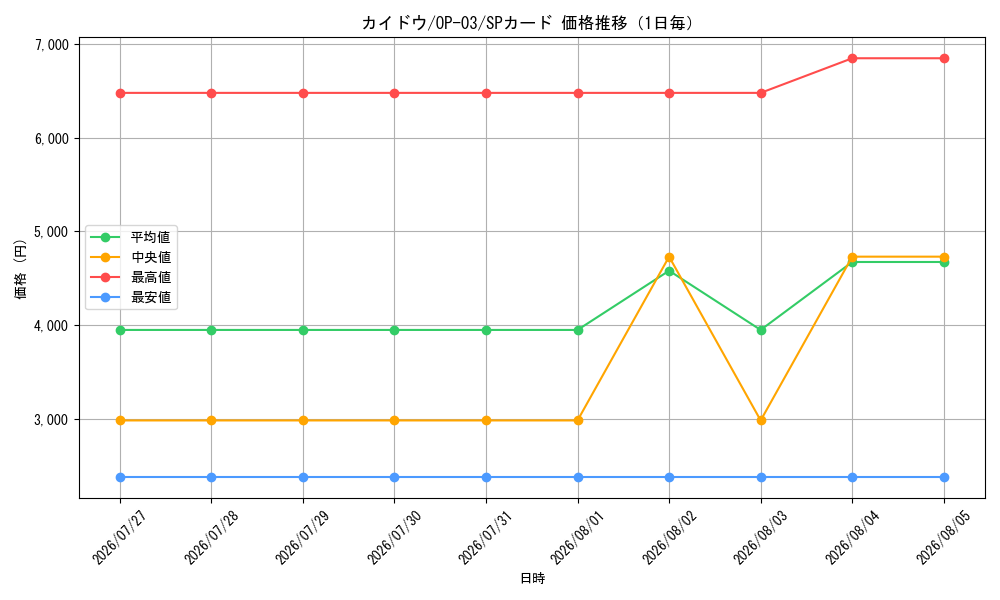 graph_card80241_series68402_rarity122932_day