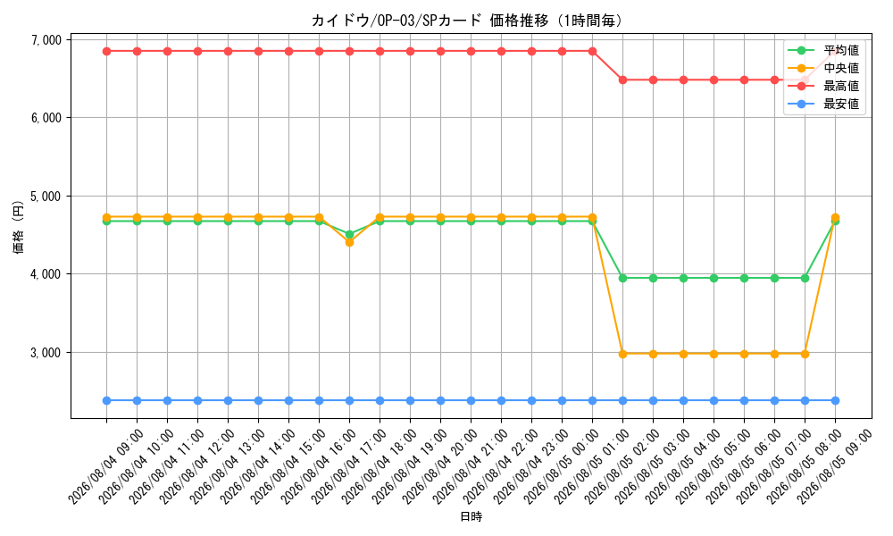 graph_card80241_series68402_rarity122932_hour