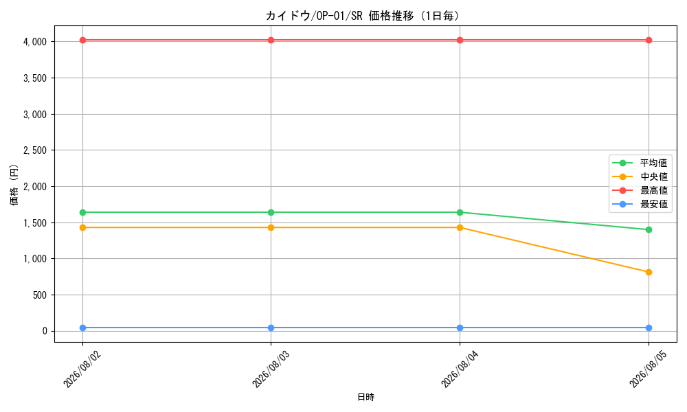 graph_card80241_series68710_rarity122621_day