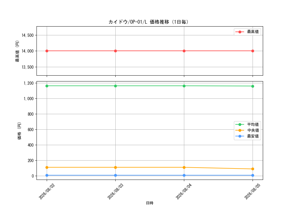 graph_card80241_series68710_rarity123219_day