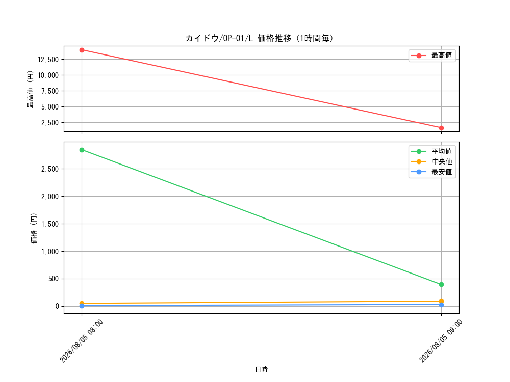 graph_card80241_series68710_rarity123219_hour