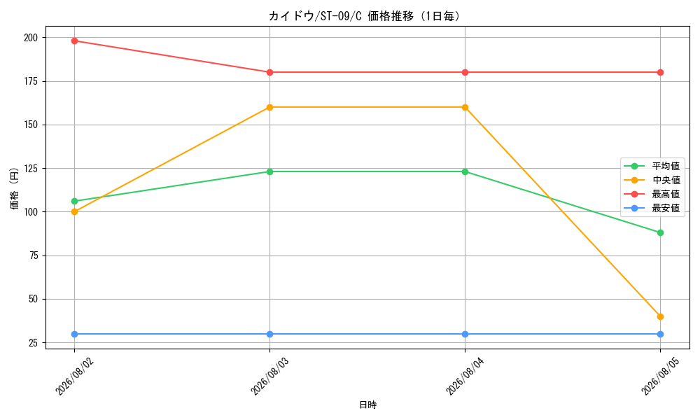 graph_card80241_series69210_rarity122619_day