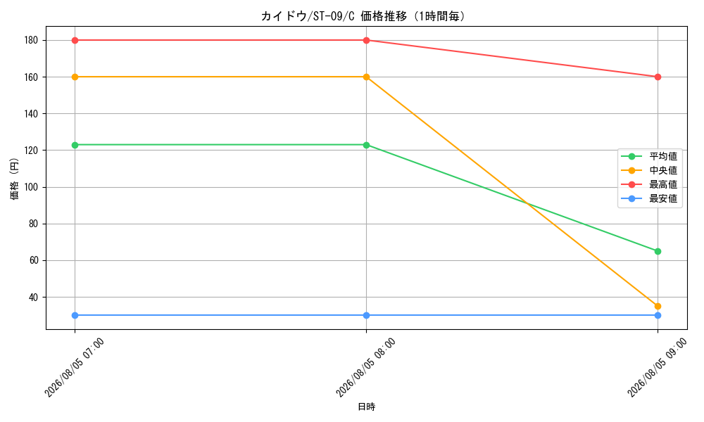 graph_card80241_series69210_rarity122619_hour