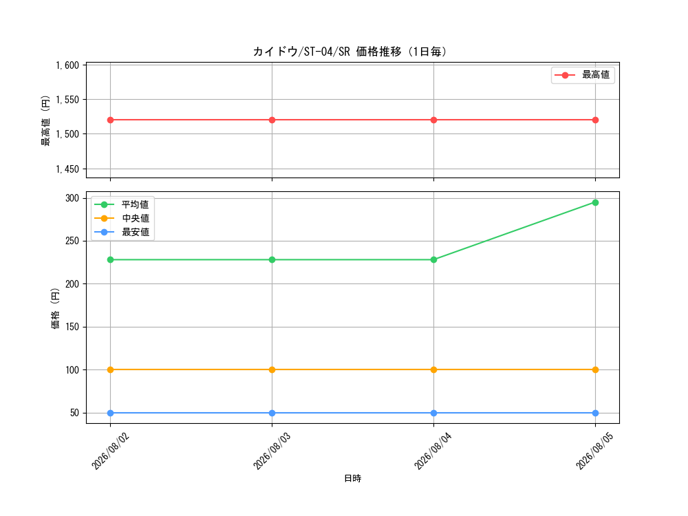 graph_card80241_series69291_rarity122621_day