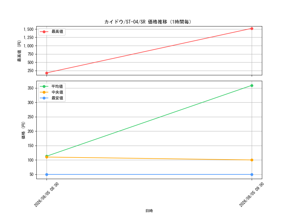 graph_card80241_series69291_rarity122621_hour