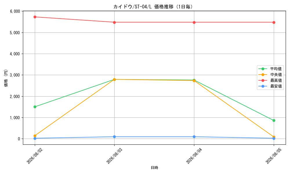 graph_card80241_series69291_rarity123219_day