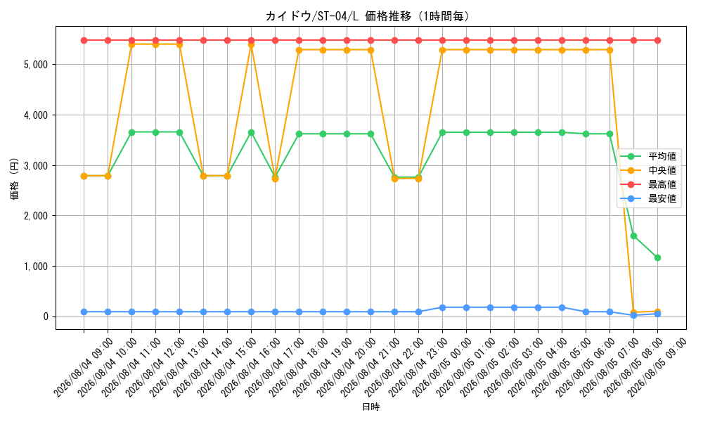 graph_card80241_series69291_rarity123219_hour