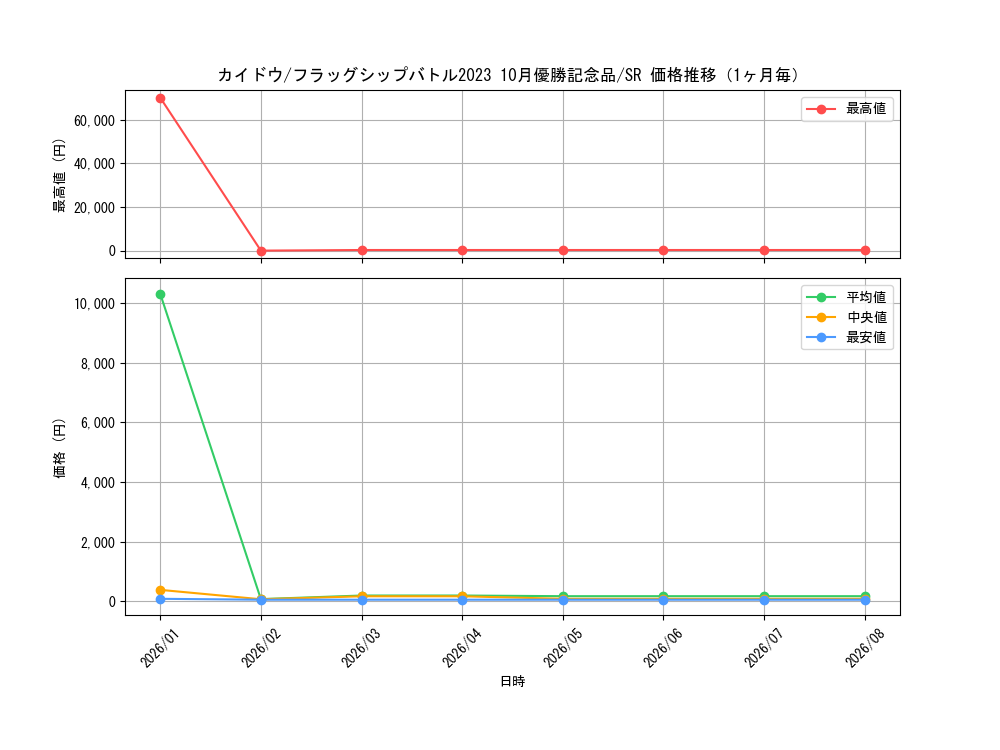 graph_card80241_series69445_rarity122621_month
