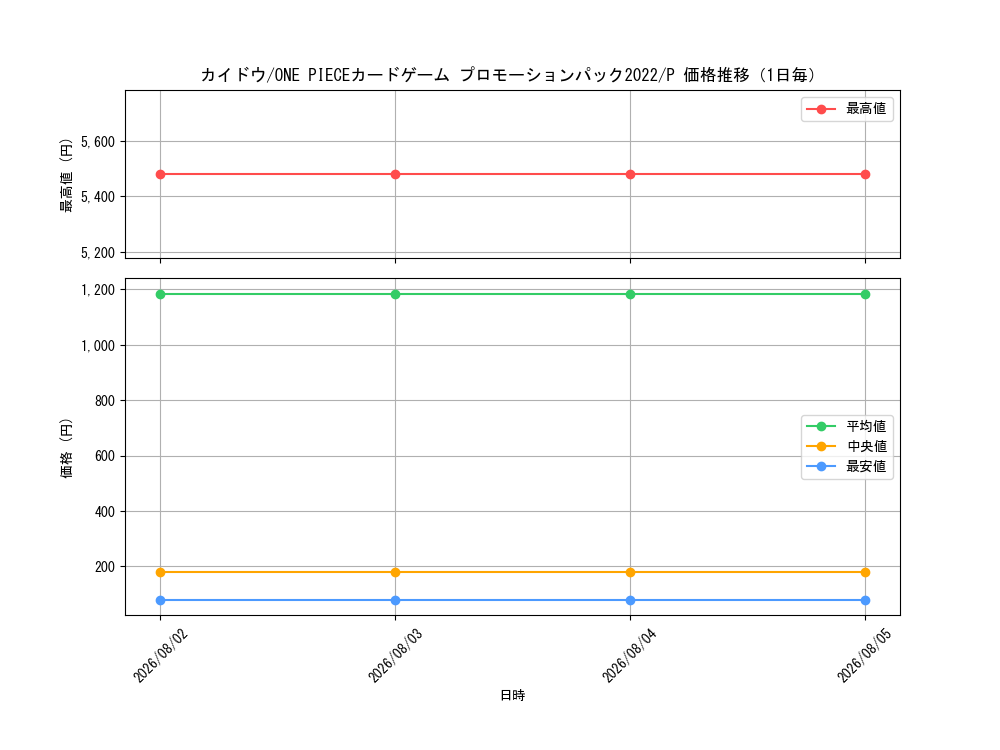 graph_card80241_series69553_rarity122801_day