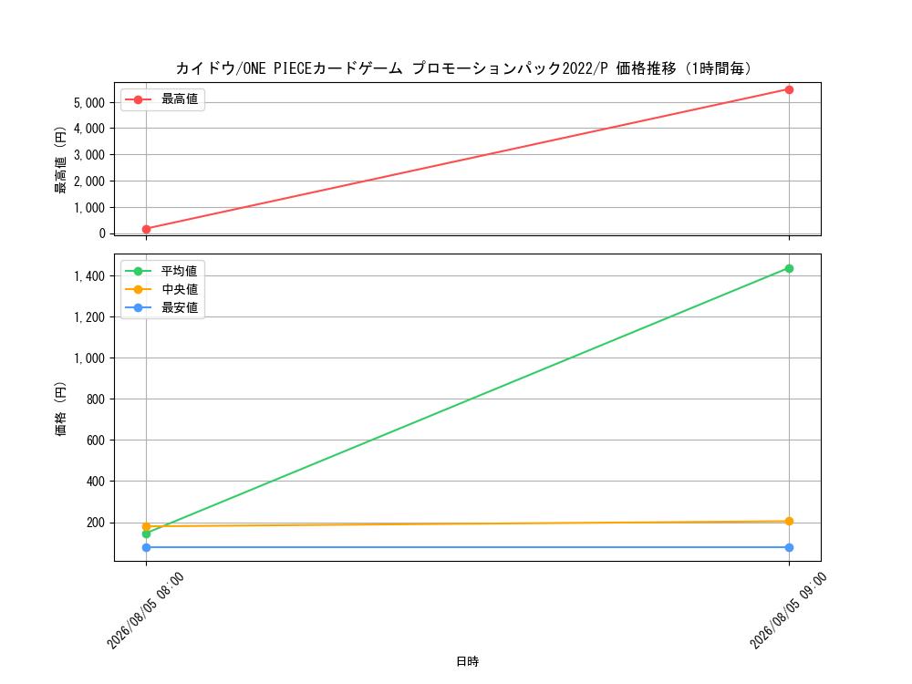 graph_card80241_series69553_rarity122801_hour