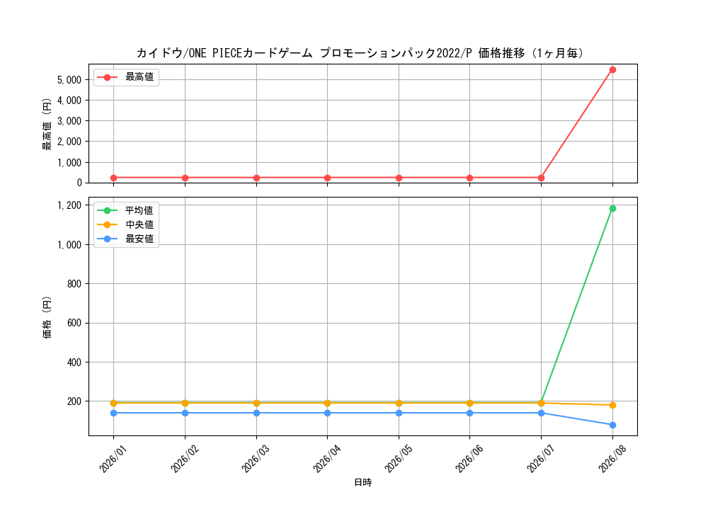 graph_card80241_series69553_rarity122801_month