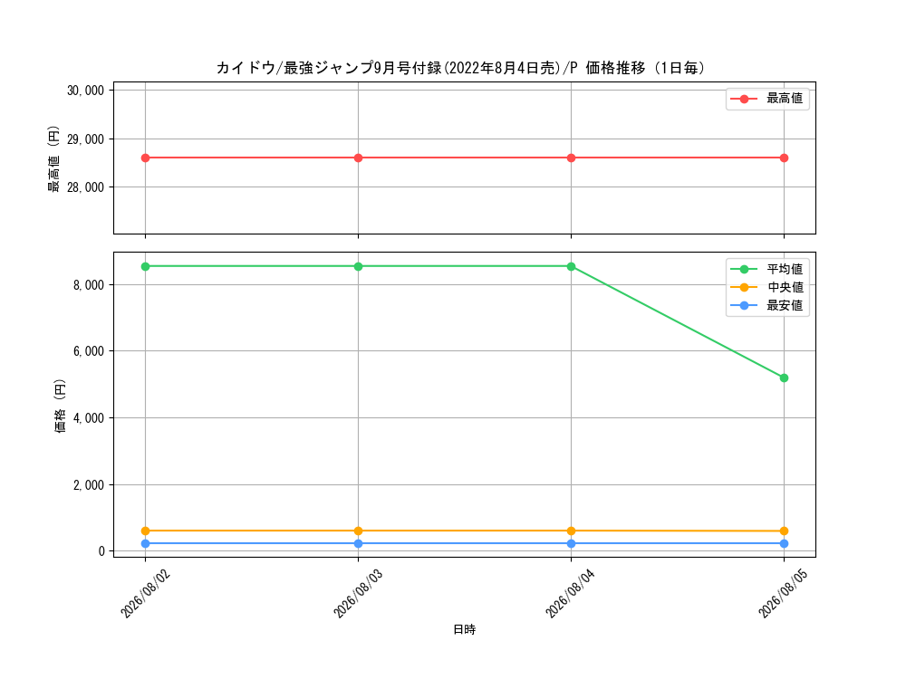 graph_card80241_series69564_rarity122801_day