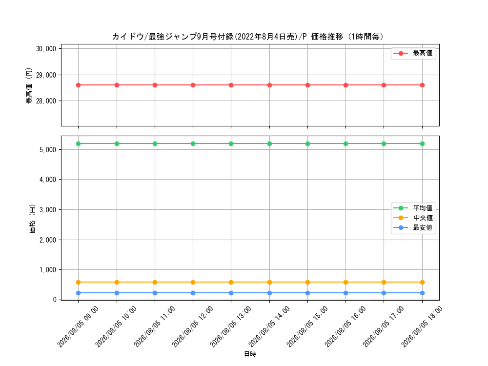 graph_card80241_series69564_rarity122801_hour