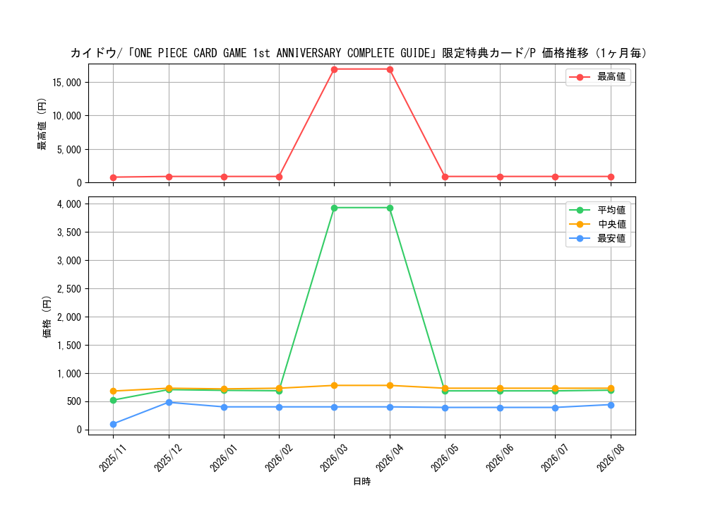 graph_card80241_series69604_rarity122801_month