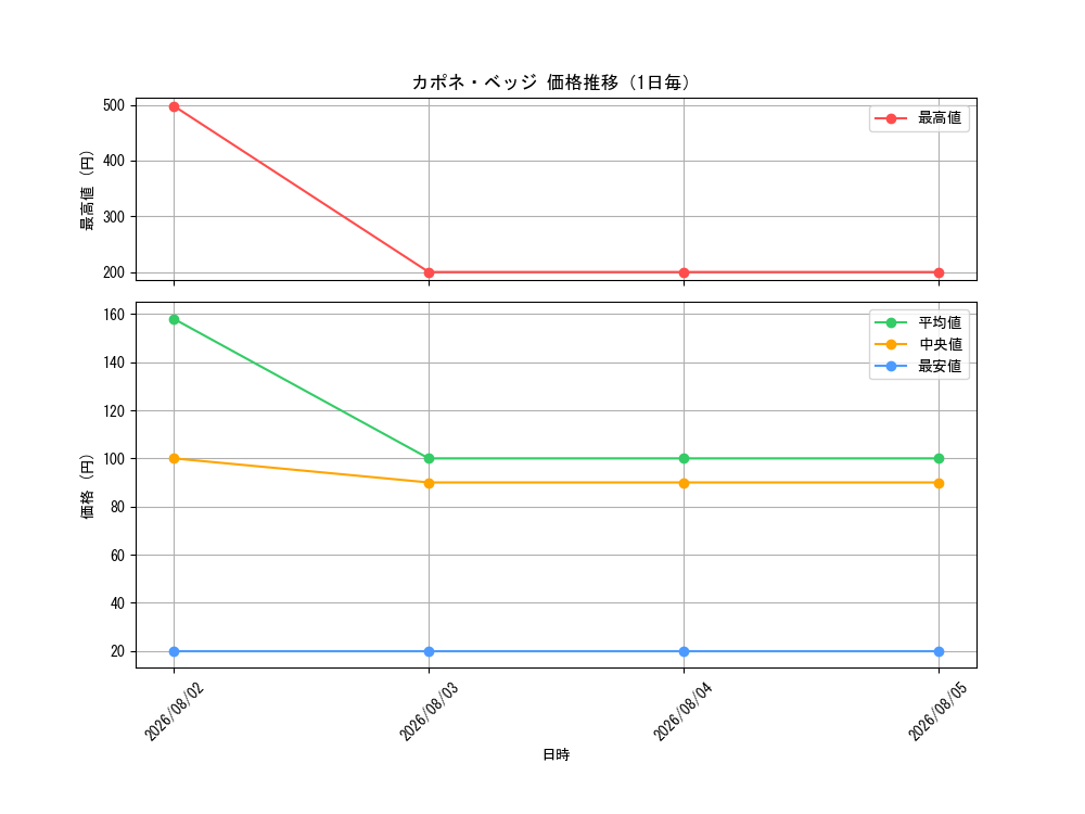 graph_card80255_day