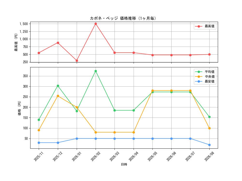 graph_card80255_month