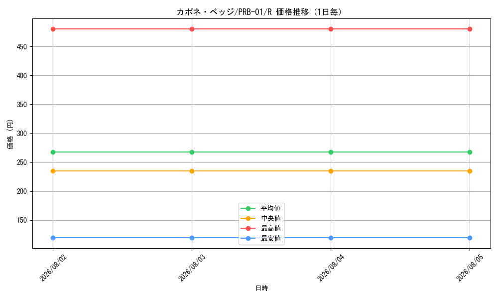 graph_card80255_series66354_rarity122622_day