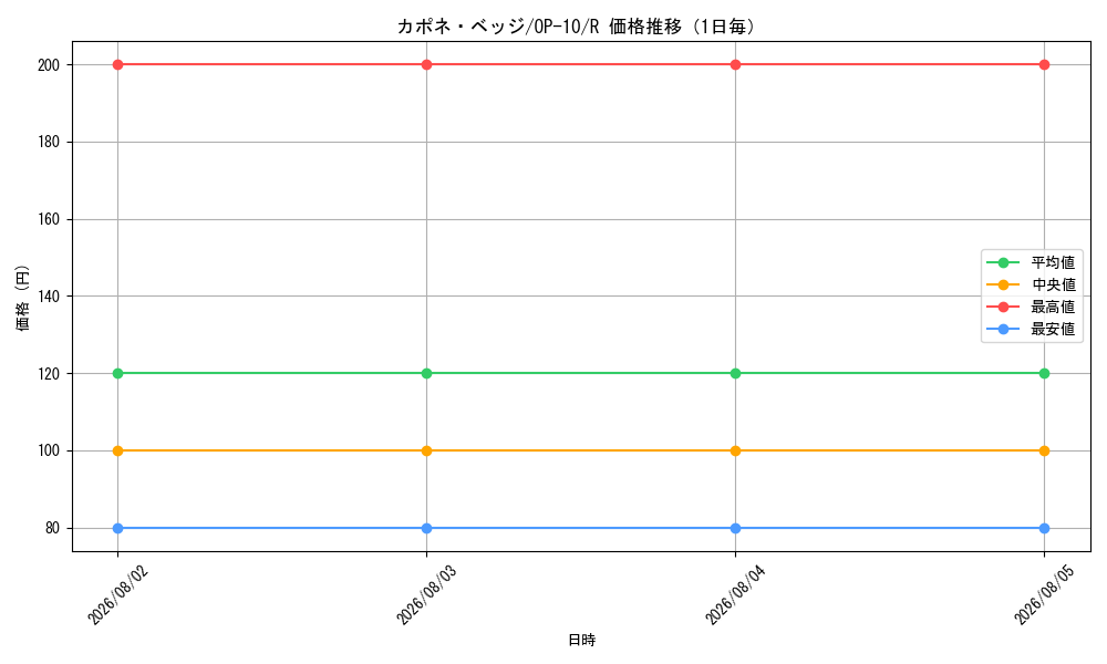 graph_card80255_series67341_rarity122622_day