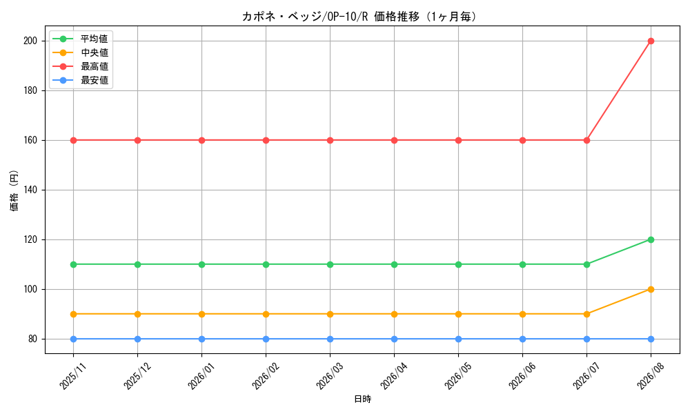 graph_card80255_series67341_rarity122622_month