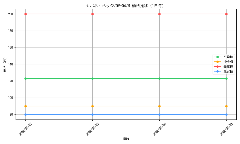 graph_card80255_series68253_rarity122622_day