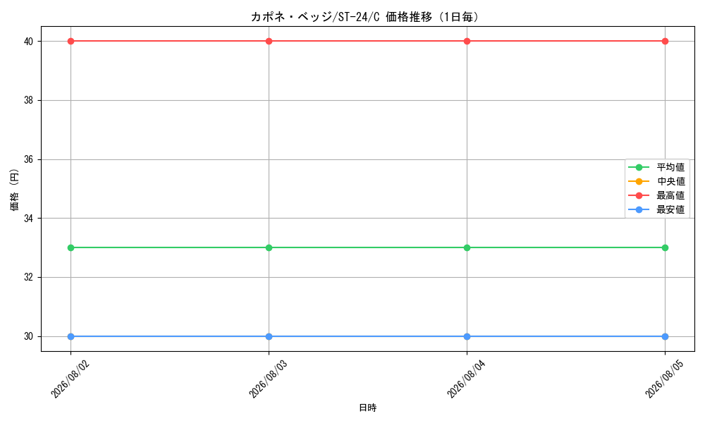 graph_card80255_series68924_rarity122619_day