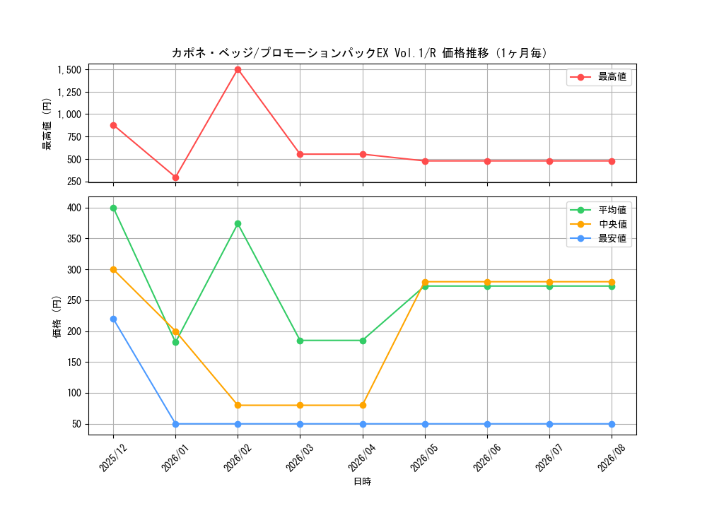 graph_card80255_series69439_rarity122622_month