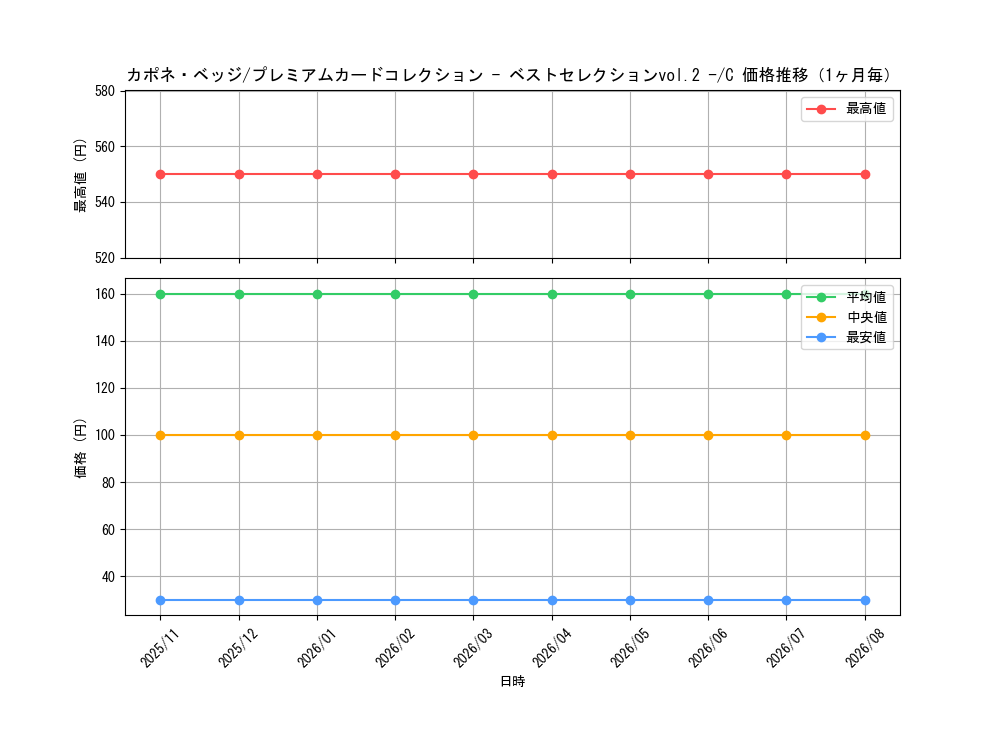 graph_card80255_series69760_rarity122619_month