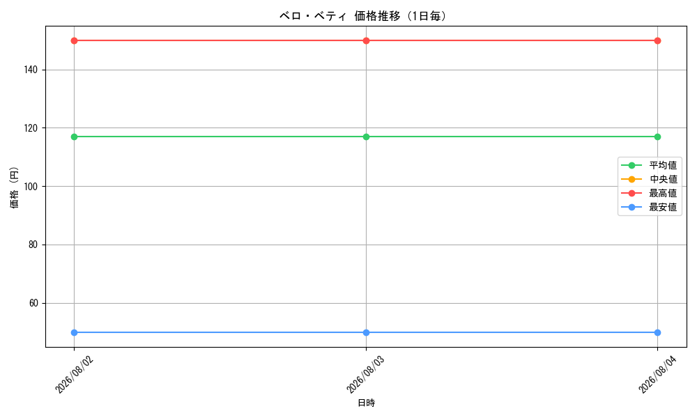 graph_card80271_day