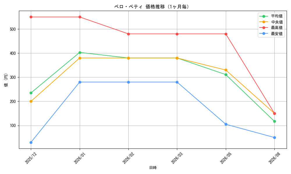 graph_card80271_month