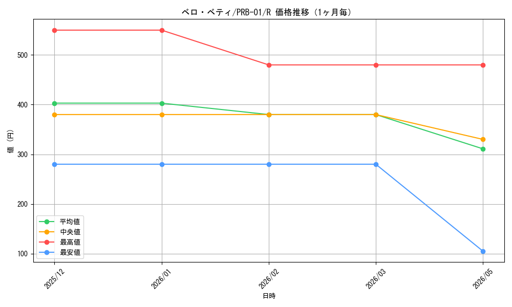 graph_card80271_series66354_rarity122622_month