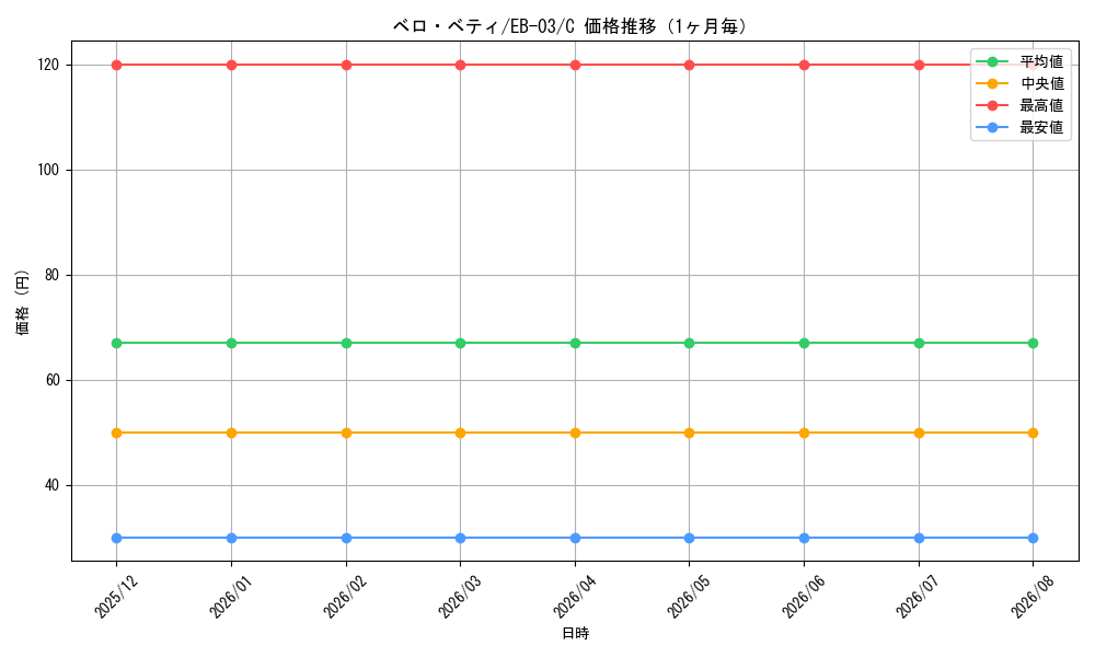 graph_card80271_series69861_rarity122619_month