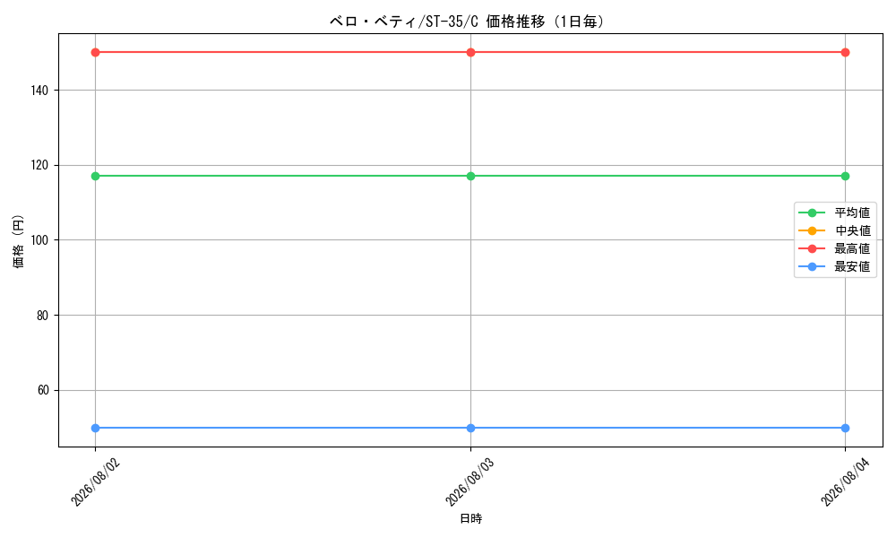 graph_card80271_series8543879_rarity122619_day