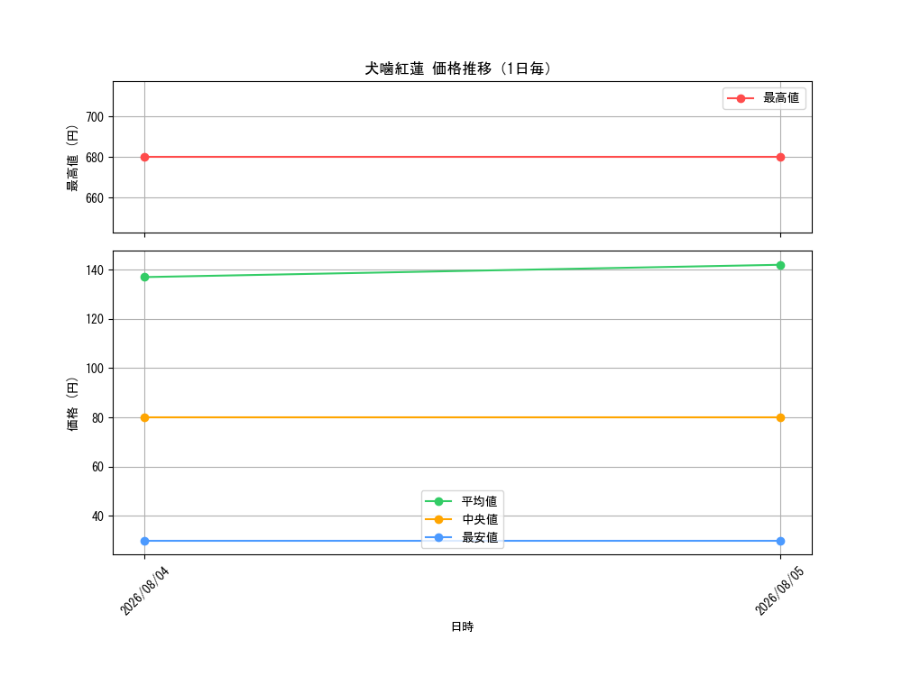 graph_card80281_day