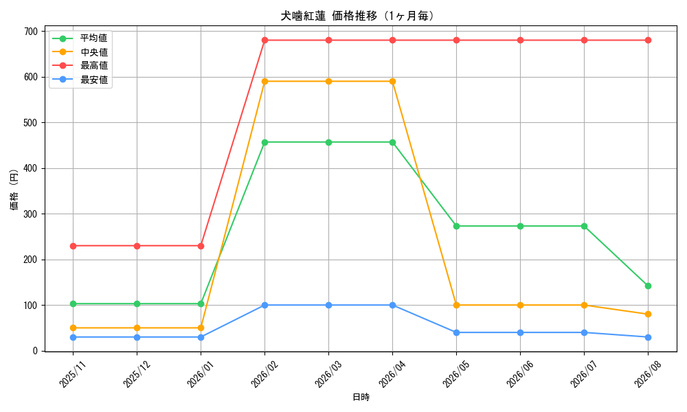 graph_card80281_month