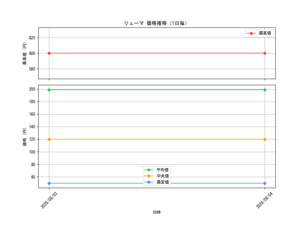 graph_card80330_day
