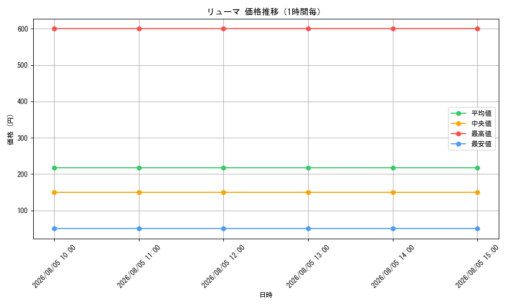 graph_card80330_hour