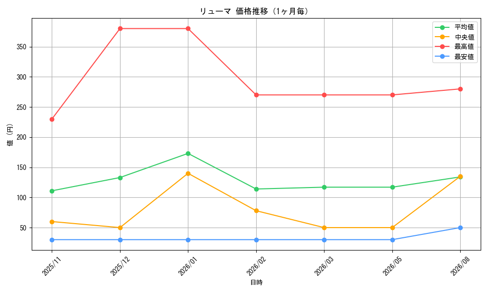 graph_card80330_month