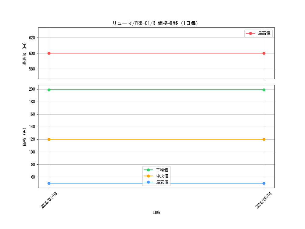 graph_card80330_series66354_rarity122622_day