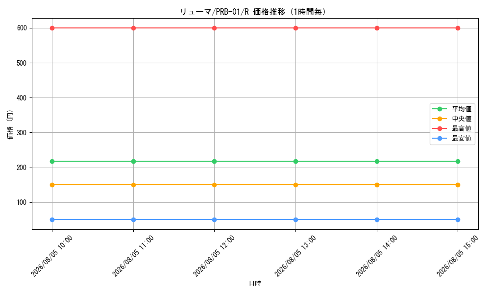 graph_card80330_series66354_rarity122622_hour
