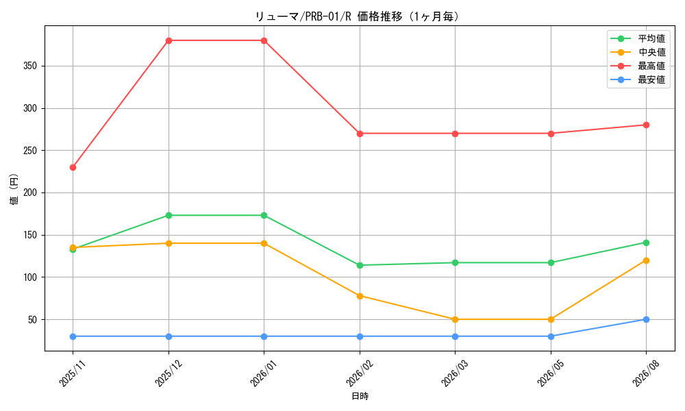 graph_card80330_series66354_rarity122622_month
