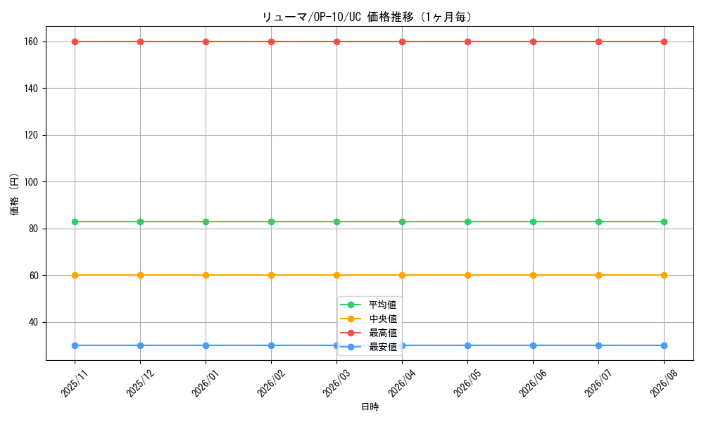 graph_card80330_series67341_rarity122637_month