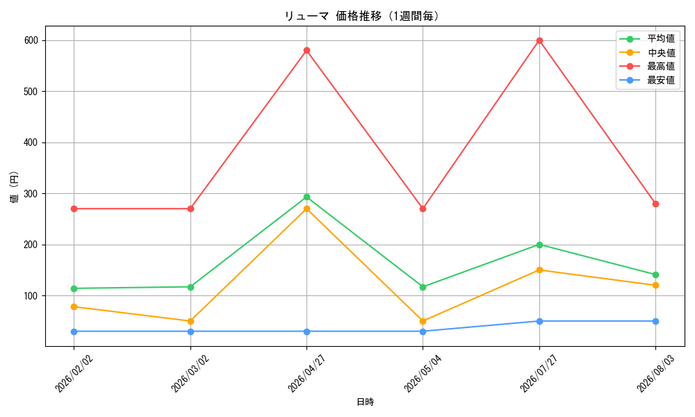 graph_card80330_week