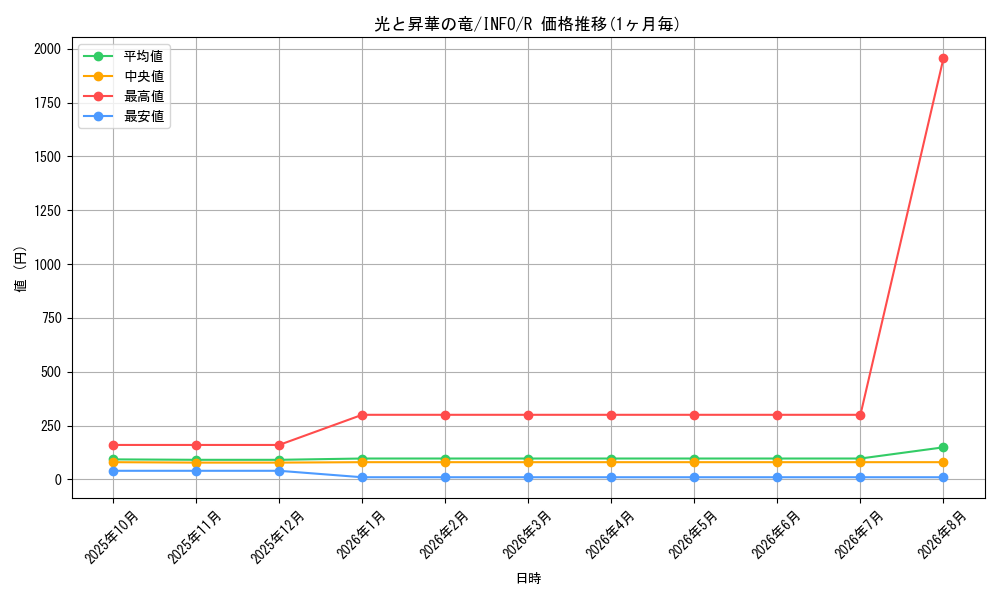 graph_card803_series1385_rarity62