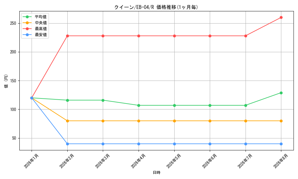 graph_card80421_series2783825_rarity122622