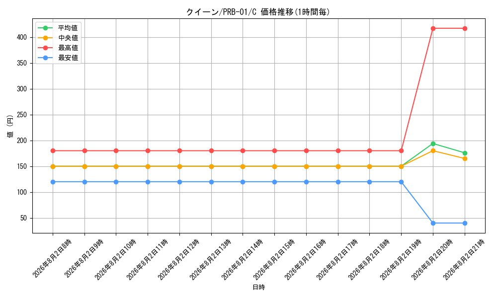 graph_card80421_series66354_rarity122619