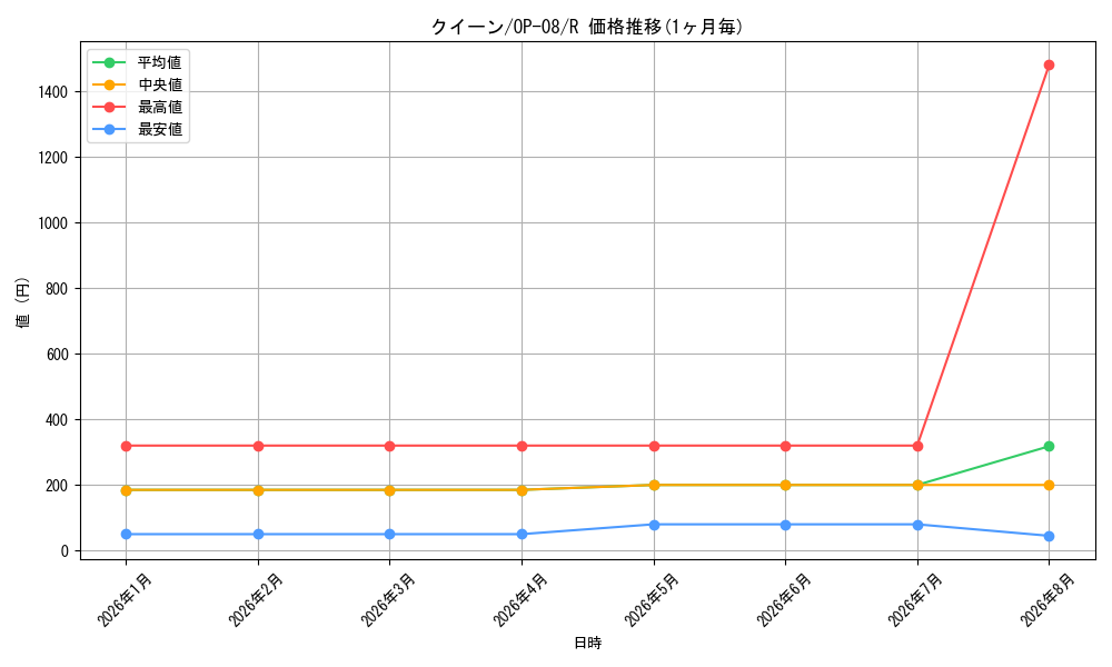 graph_card80421_series67649_rarity122622