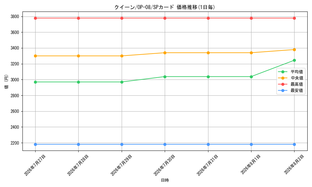 graph_card80421_series67649_rarity122932